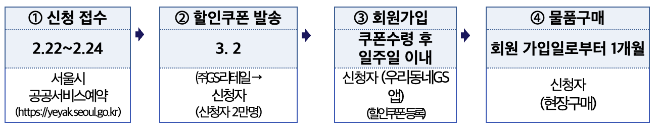 서울시 도시락&#44; 밀키트 지원