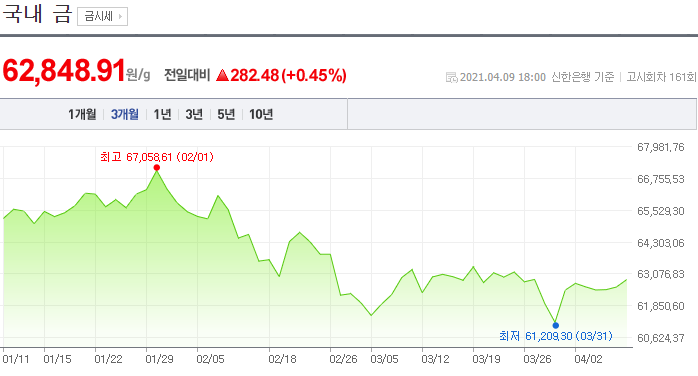 금 매매시세 정확한 금 시세 확인 4