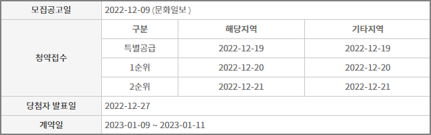 영종 오션파크 모아엘가 그랑데 분양일정