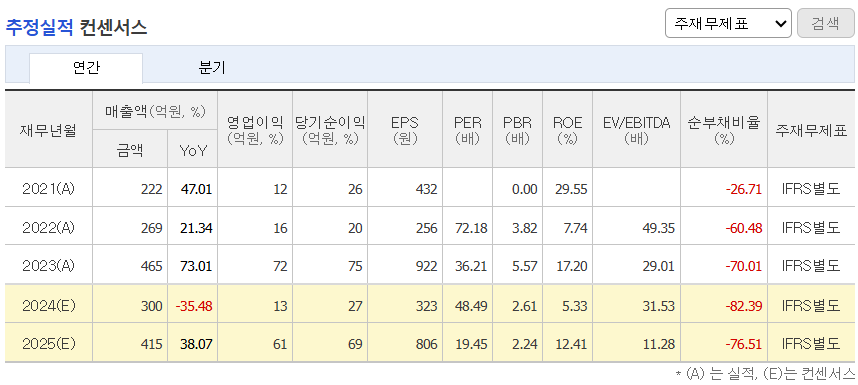 추정실적