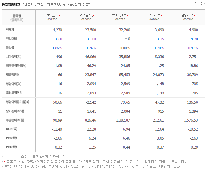 남화토건_동종업비교자료