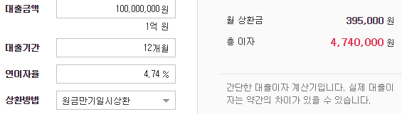 국민은행 마이너스통장 상환 비용