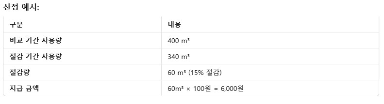 도시가스 절약 캐시백