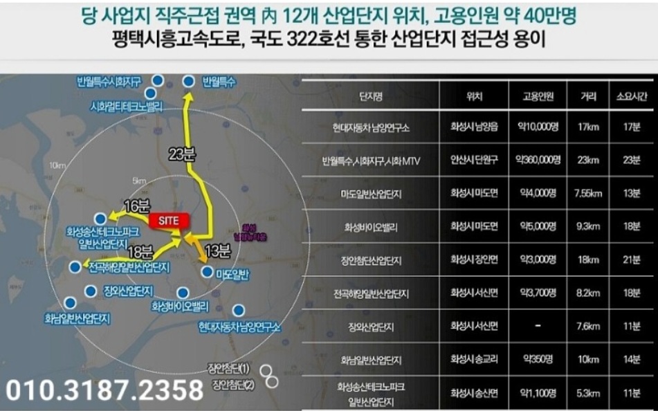 마도농협 하나로마트 이미지