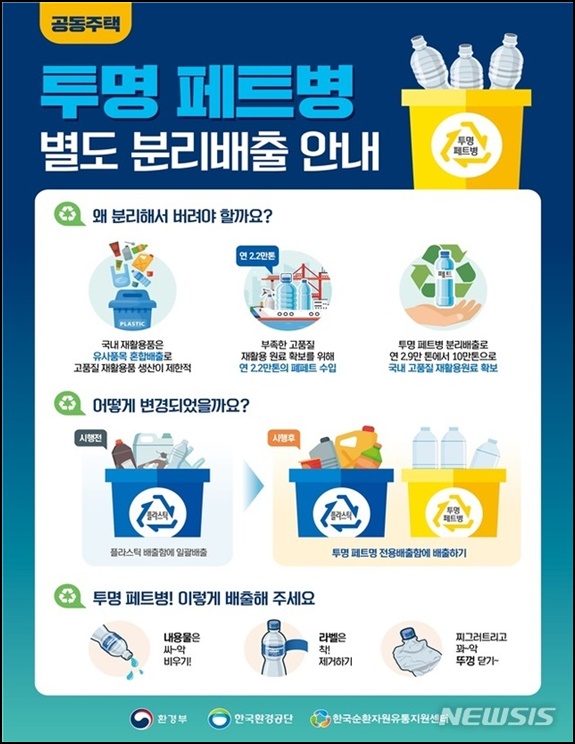 투명페트병 분리수거 및 과태료 (아파트/단독주택)