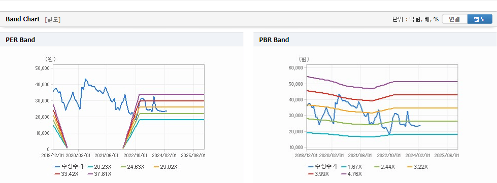 한국화장품제조 주가가치