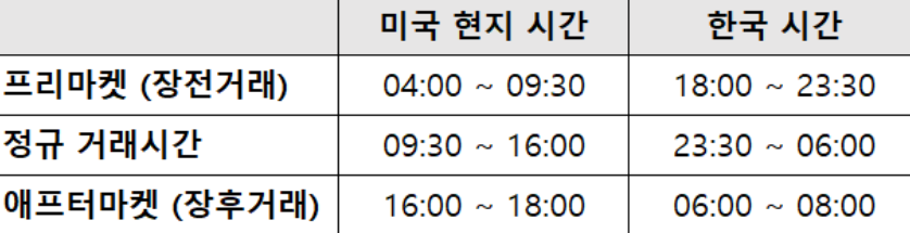  2021 미국 주식 휴장일 미국 독립기념일 뜻 무슨날인가? +증권사별 키움증권 프리장 거래시간