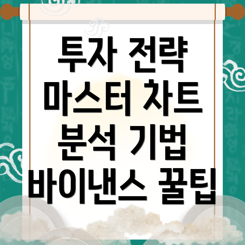 바이낸스 차트의 기술적 분석 도구