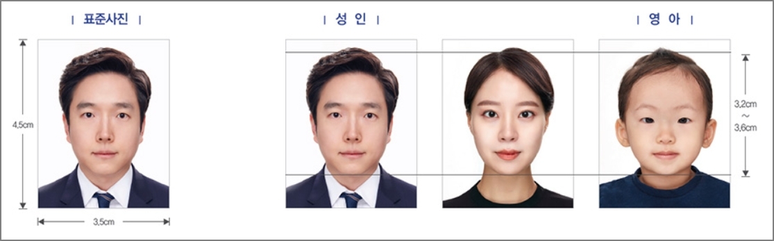  여권 발급 기관 및 방법 정리