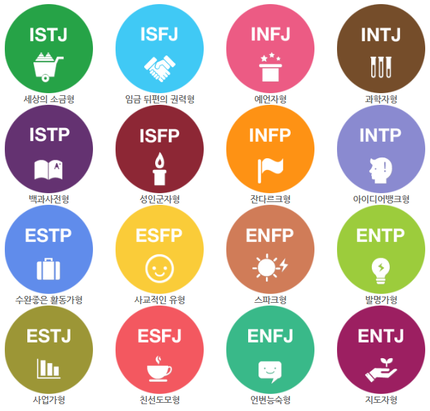  mbti 유형별 랜덤한 물건들