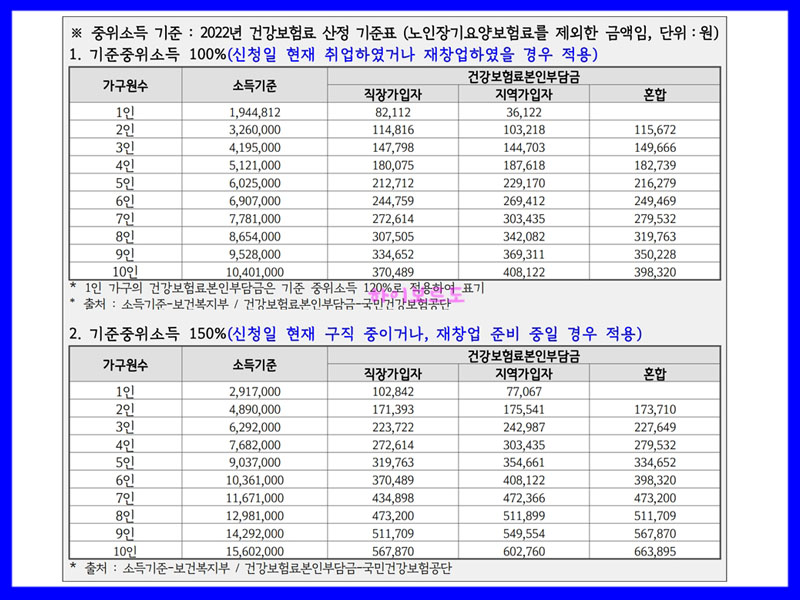 폐업지원금