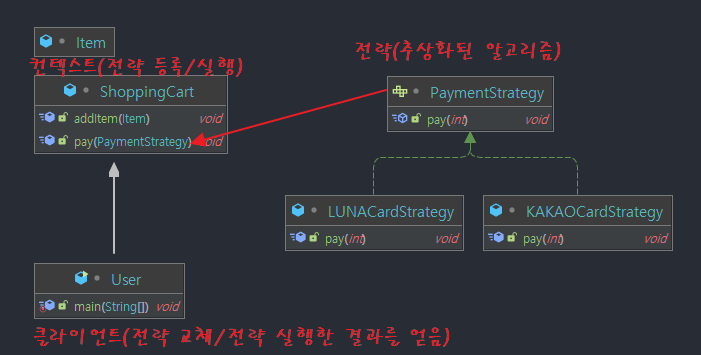 Strategy-Design-Pattern