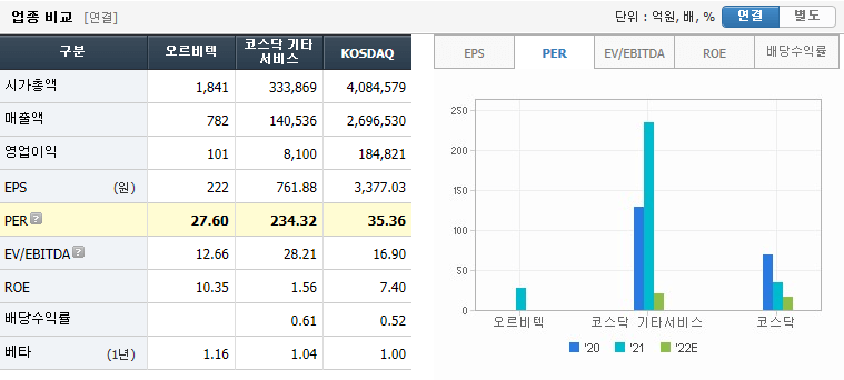 오르비텍-실적