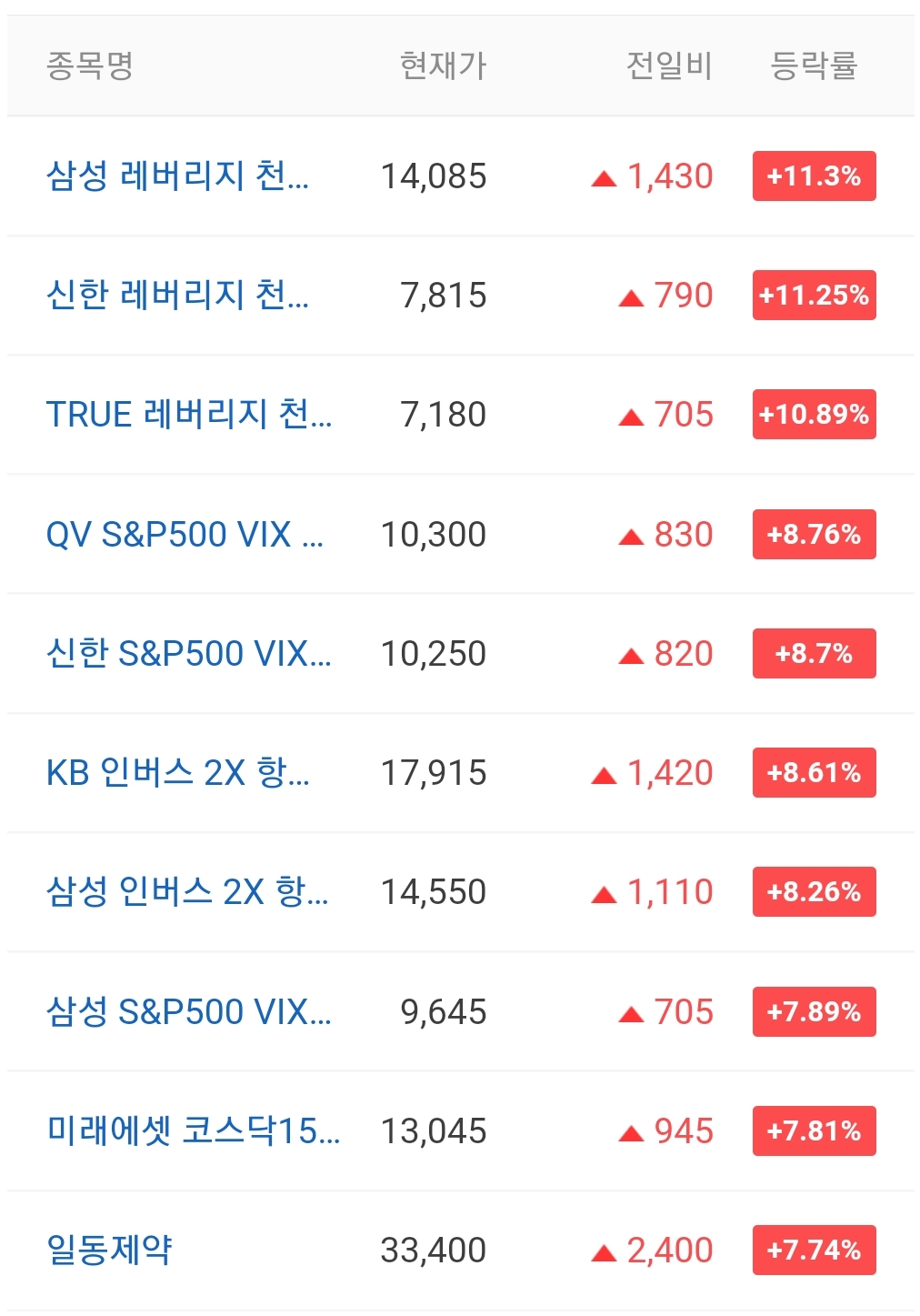  오늘의 상한가 종목 안내 220127 / 바이오스마트 주가 전망 / 바이오리더스 주가 전망 / 시스웍 주가 전망