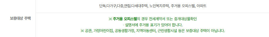  전세보증금 반환보증보험 가입가능 주택 셀프 체크