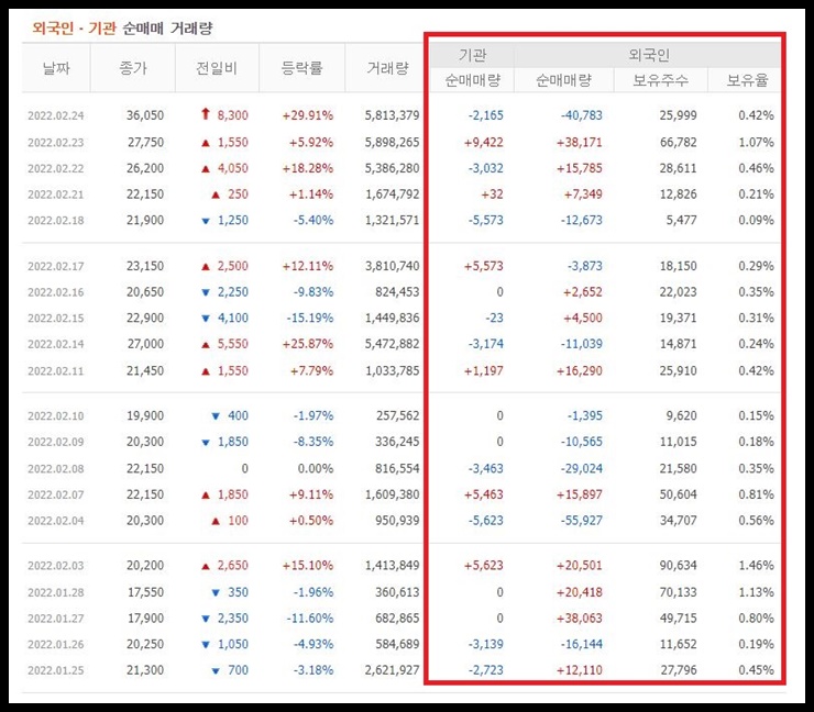 중앙에너비스 투자자별 매매동향
