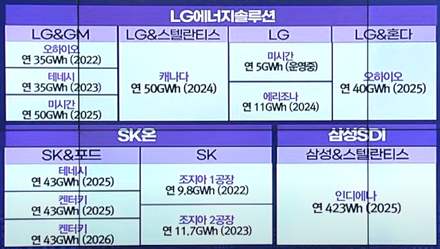  LG에너지솔루션