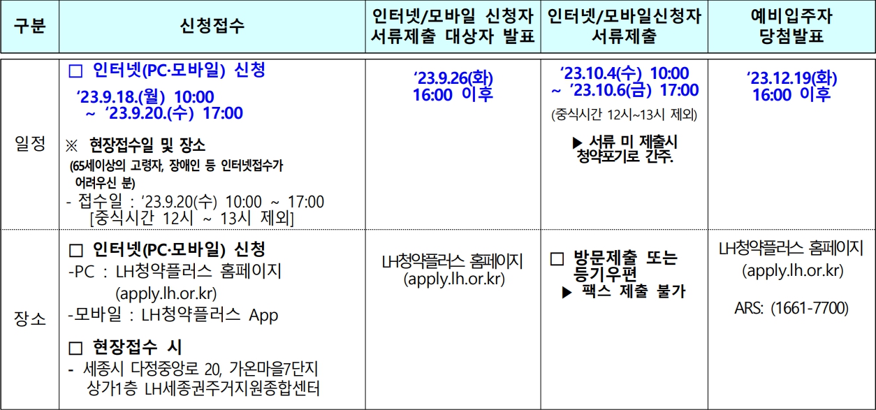 세종시-국민임대주택-모집일정