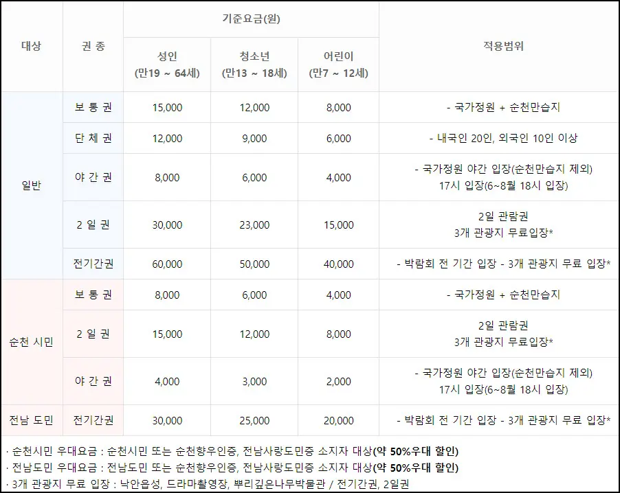티켓 가격