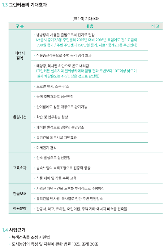 그린커튼-2