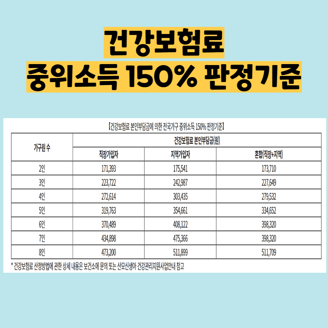 정부지원-산후도우미-신청방법-중위소득-판정기준