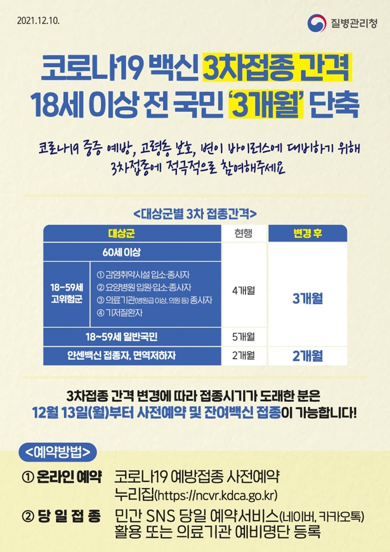  18세 이상 접종간격 3개월로 단축...3차접종 예약 시작_질병관리청