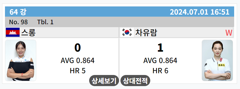 하나카드 LPBA 챔피언십 64강 경기결과 - 스롱피아비 차유람