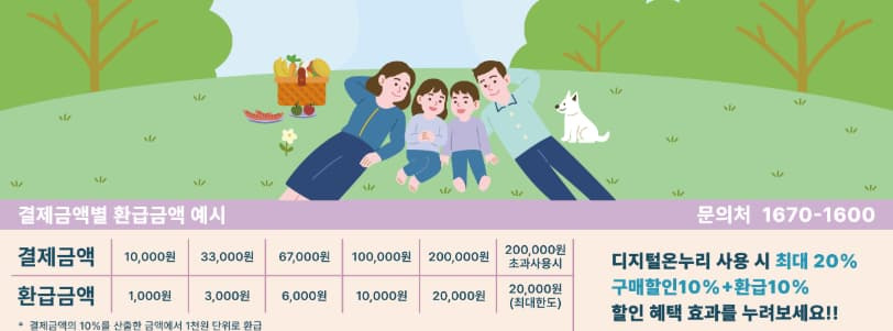 2025 온누리상품권 환급행사, 놓치면 손해! 최대 40% 할인받는 법