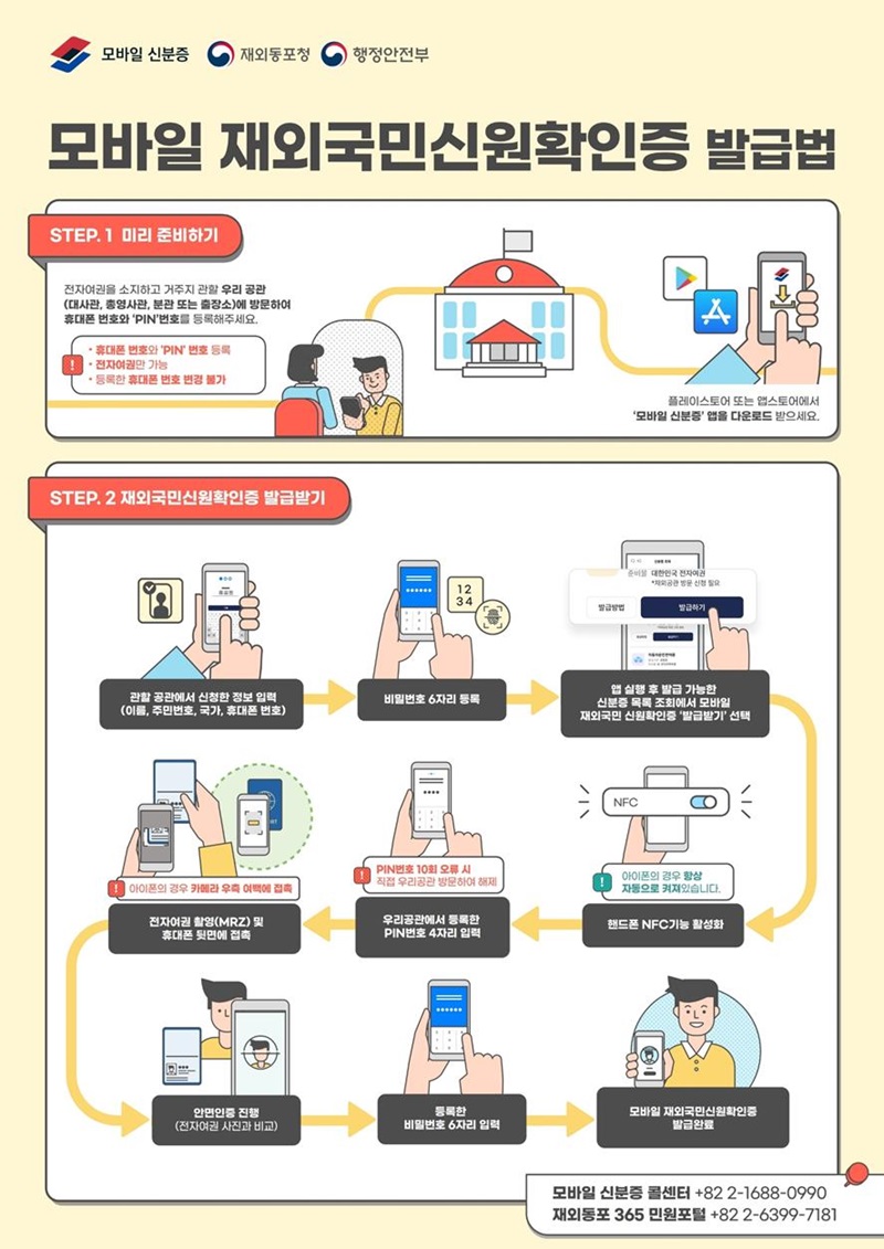 모바일 재외국민신원확인증 발급방법