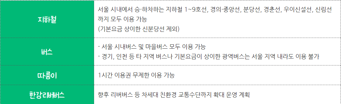 기후 동행 카드