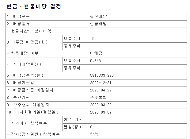 비올-배당공시