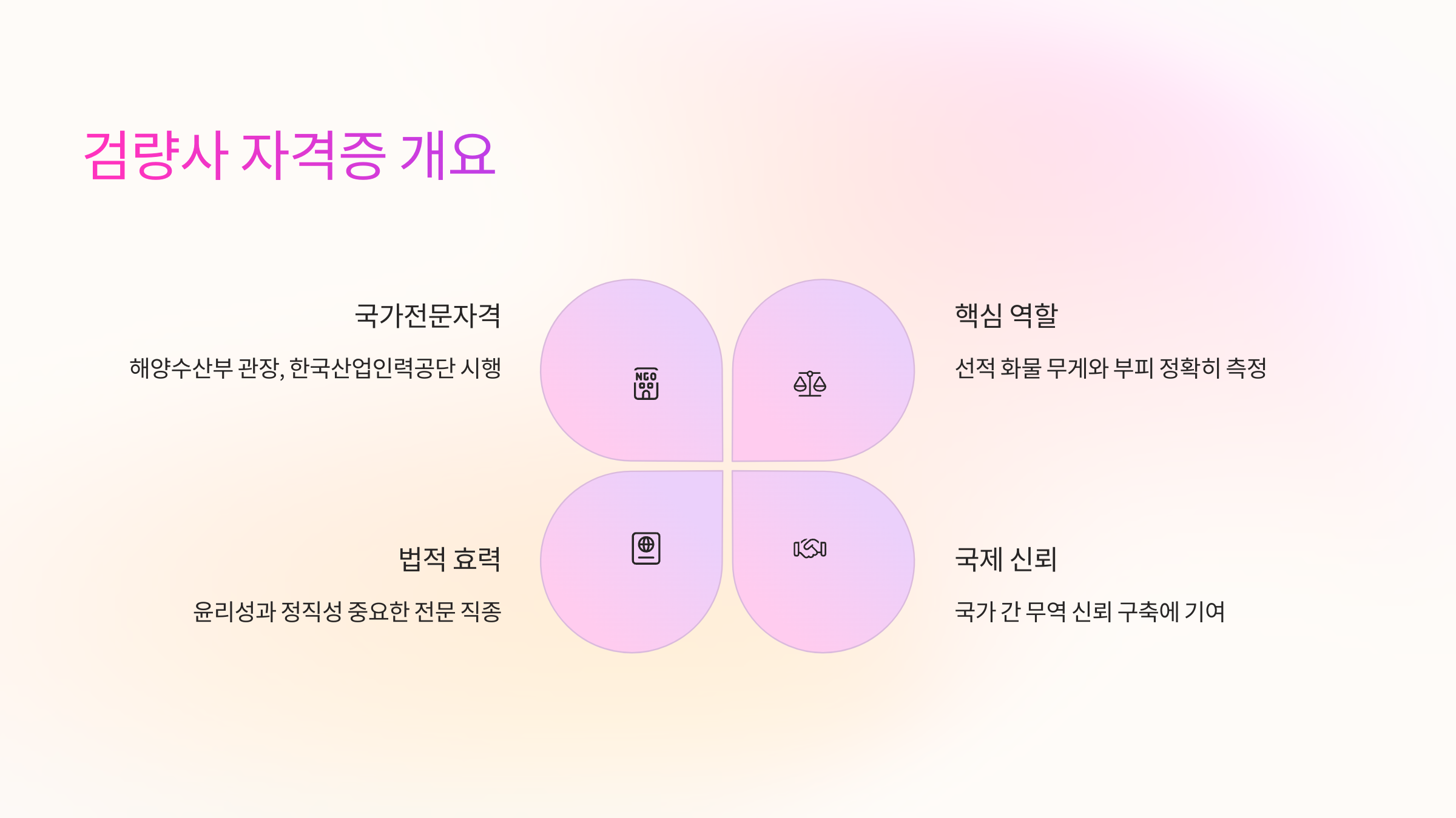 🧭 검량사 자격증 개요