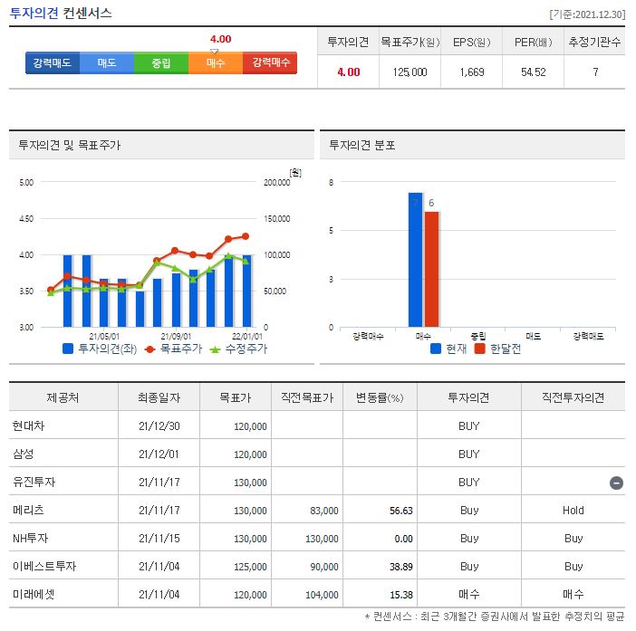 카카오게임즈 목표주가