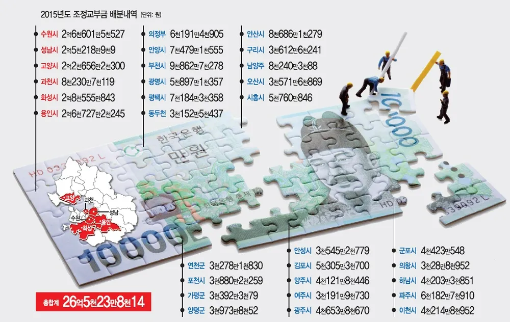 국세청 환급금 조회