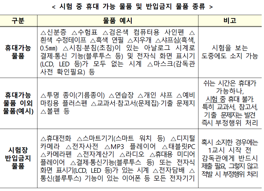 시험장 반입금지 물품은 집에 두고 오거나&#44; 1교시 시작 전 반납