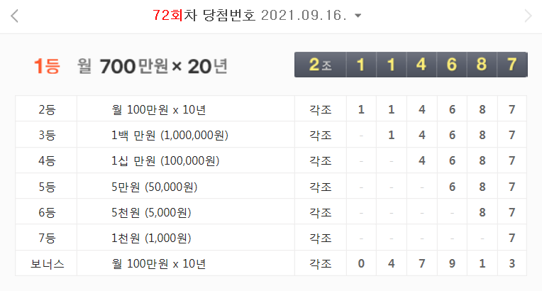  2021년 9월 16일 - 72회차 연금복권 당첨 번호 결과 (월 700만원 X 20년)
