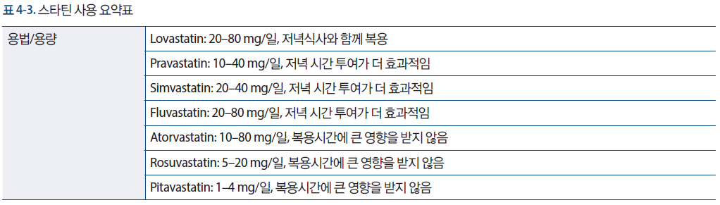 스타틴 사용 요약표1