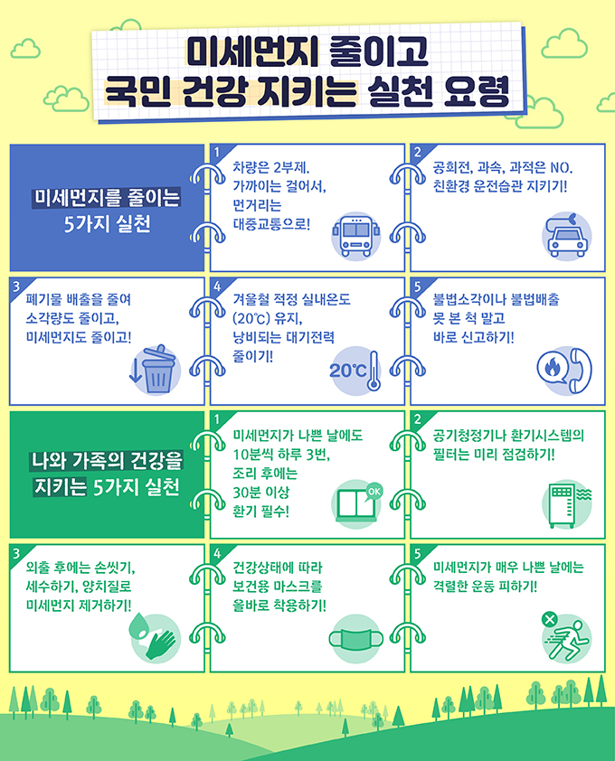 미세먼지 줄이고 국민 건강 지키는 실천 요령