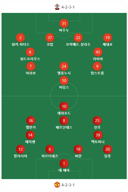  [해외 축구 경기 라인업] 사우샘프턴 vs 맨유 22.08.27(토)