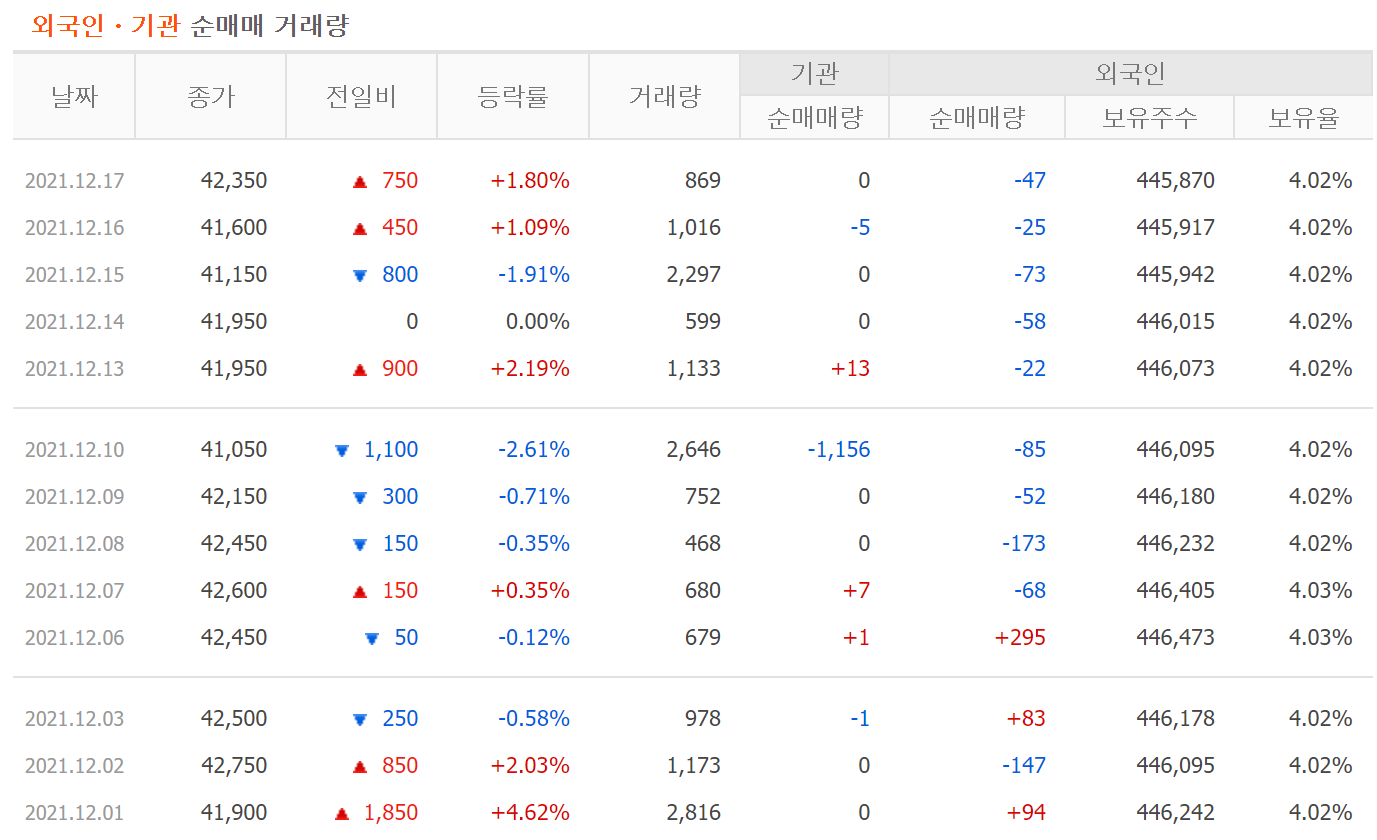 에이스침대 주식 거래량