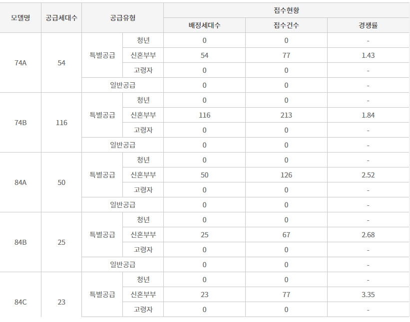 검단한신더휴어반파크민간임대추가모집-13