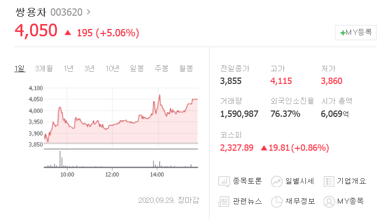  쌍용차 주가 전망 - HAAH 인수가능성