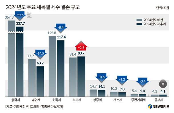 세수 이미지