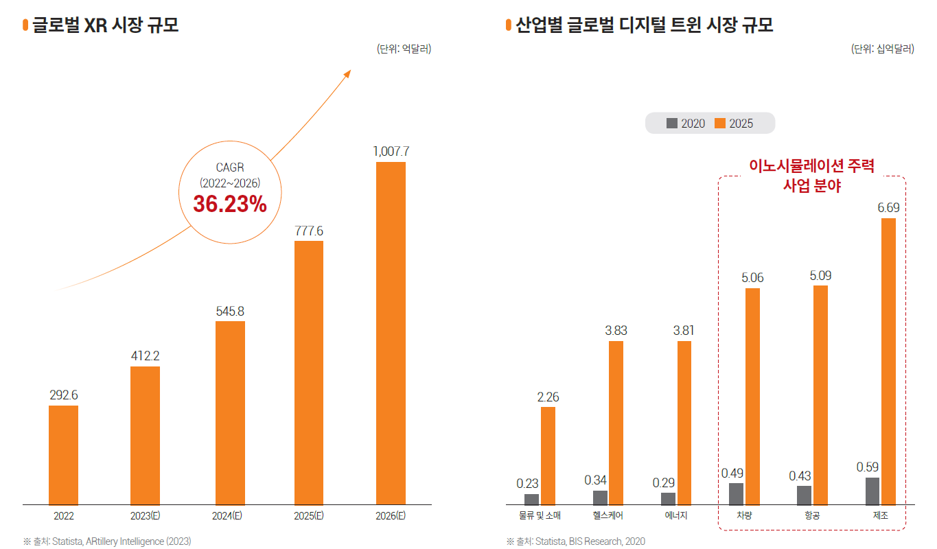 이노시뮬레이션 상장 후 전망