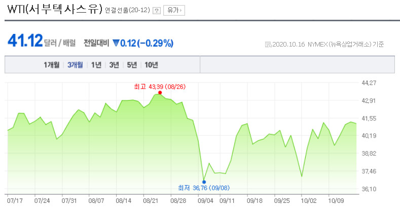 원유가격