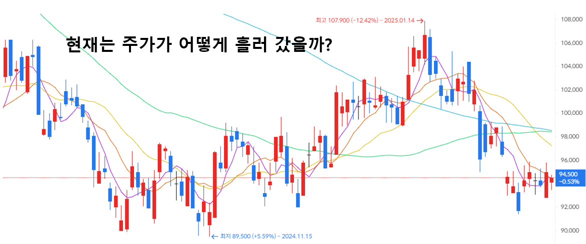 기아 - 트럼프 관세 자동차 관련주
