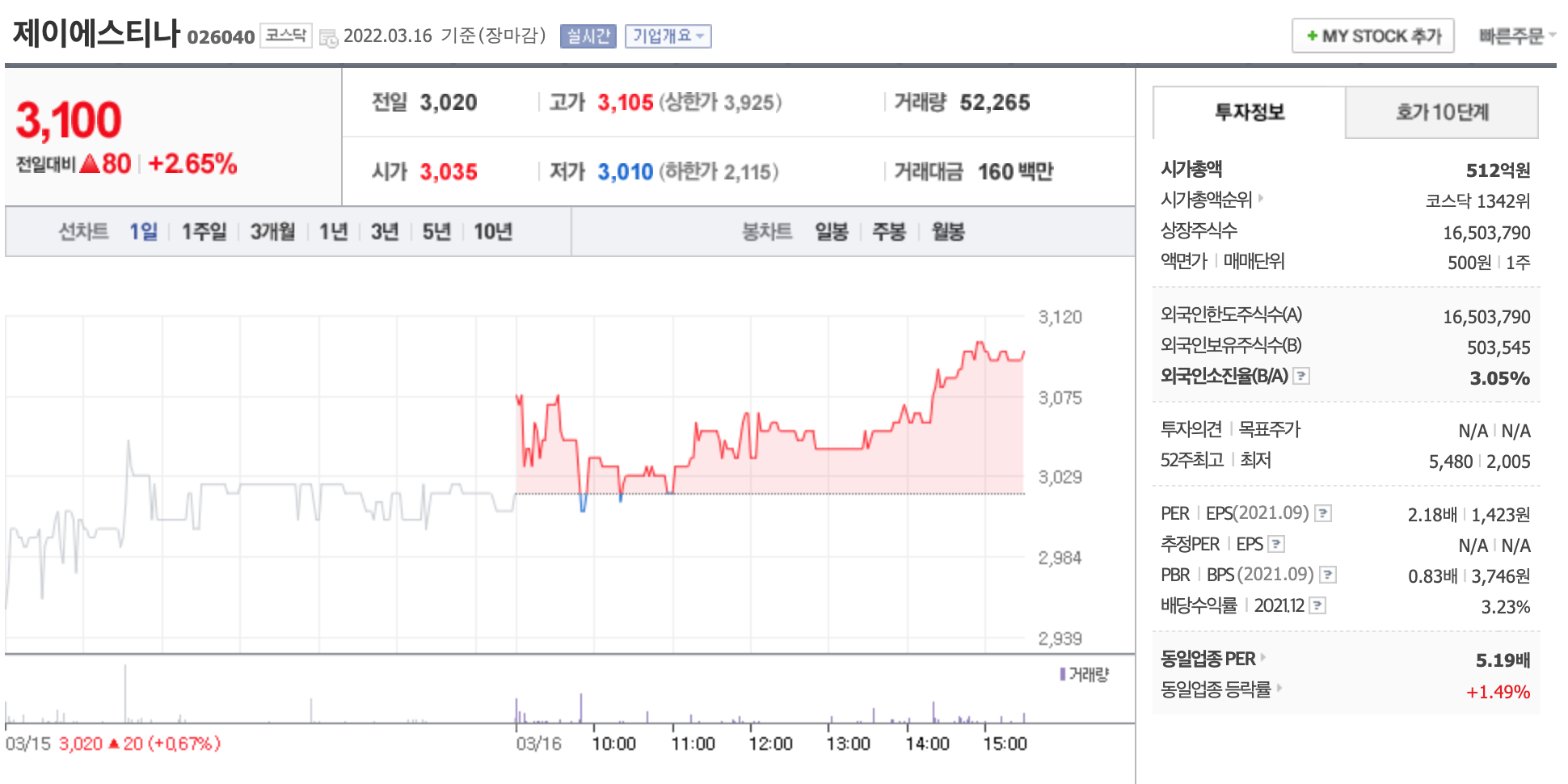 제이에스티나-주가