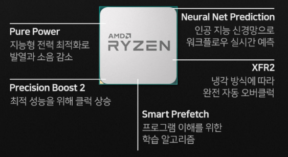 AMD 라이젠7 5700X3D 사용자 리뷰