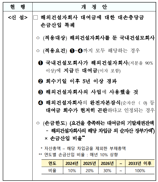 2023 세법개정안&#44; 기업경쟁력제고 알아보기