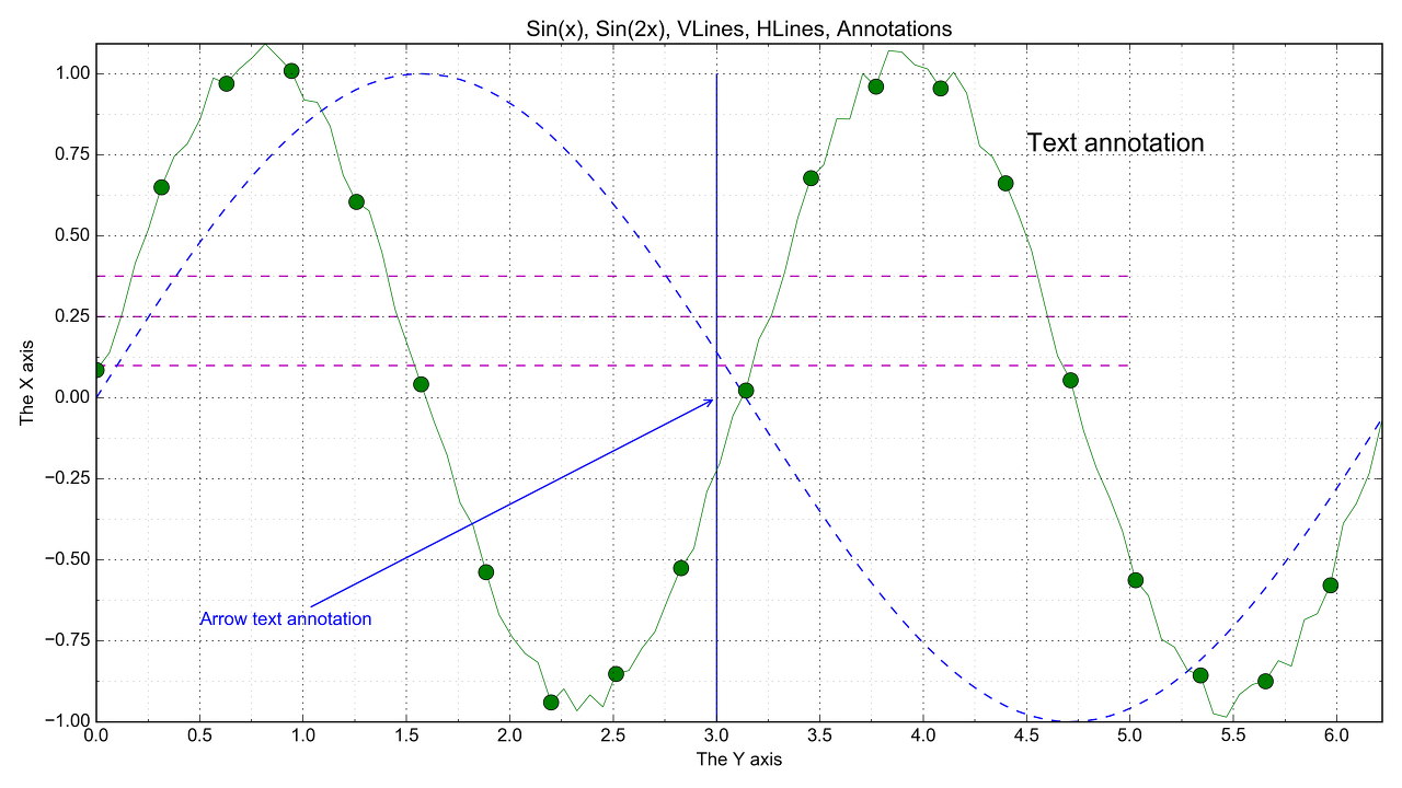 Kjun kr kjcoder tistory c cs matplotlib 